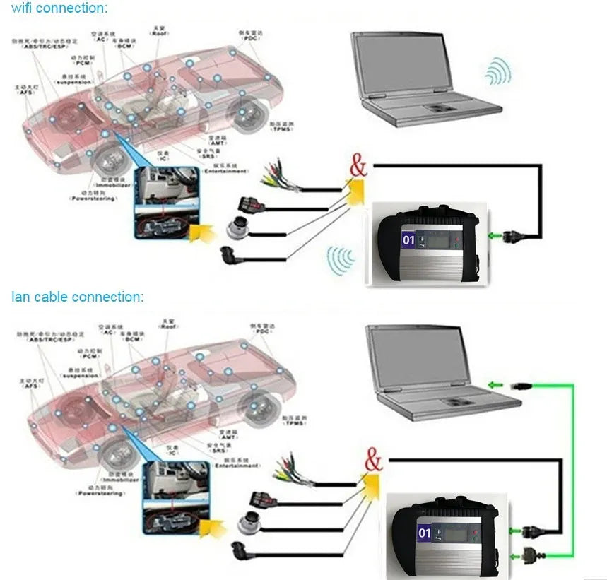 Mb Star c4 Sd Connect Compact DOIP Professional DIAGNOSIS Full Software Ssd 512gb Laptop Cf19 I5 TOUCH 2 Years Warranty
