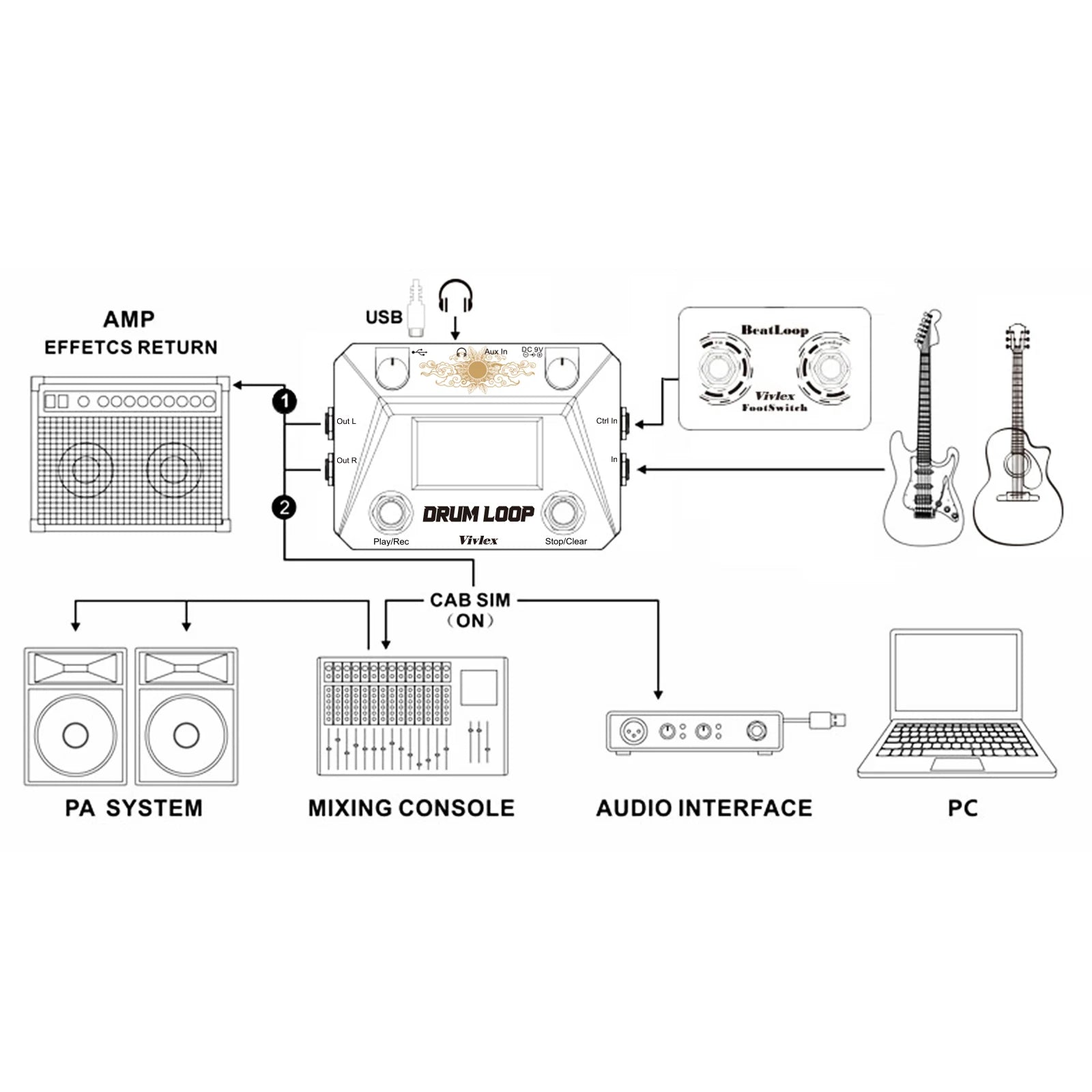 VIVLEX Guitar Pedals Beat Loop Drum Beat Looper Foot Switch Dual Machine 40 Types Drums Rhythm 50mins Looping Time One-Man Band